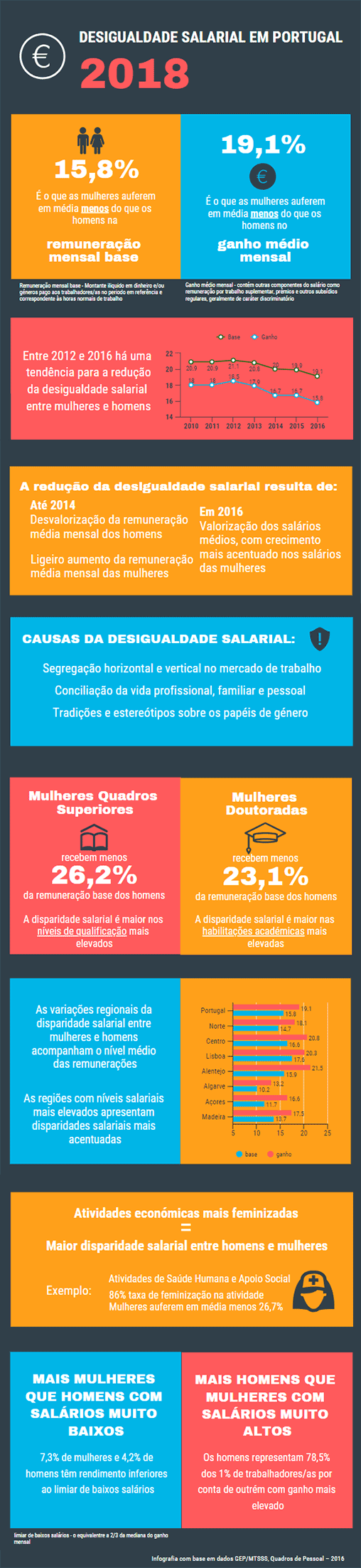 Dia Nacional da Igualdade Salarial infografia_Igualdade