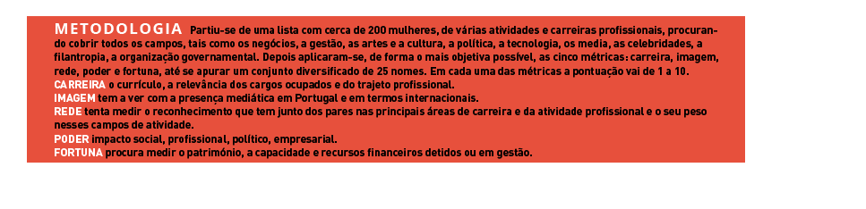 As Mulheres Mais Influentes de Portugal Mulheres